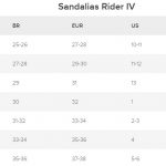 Guia de Tallas – Sandalias Rider IV
